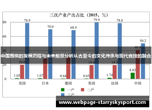 中国围棋的发展历程与未来前景分析从古至今的文化传承与现代竞技的融合