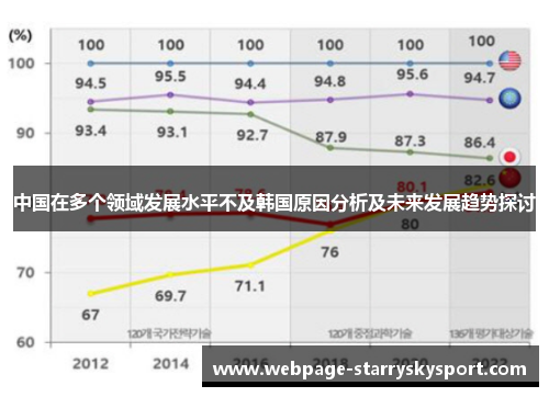 中国在多个领域发展水平不及韩国原因分析及未来发展趋势探讨