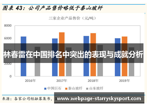 林春雷在中国排名中突出的表现与成就分析